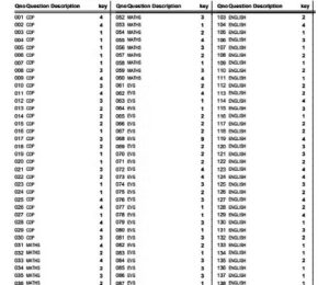 Ctet Answer Key